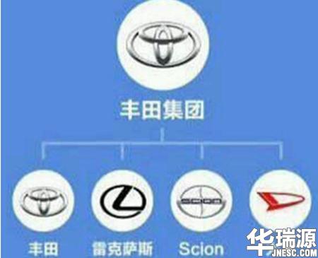 论最牛的汽车品牌,我只服大众,你们呢?